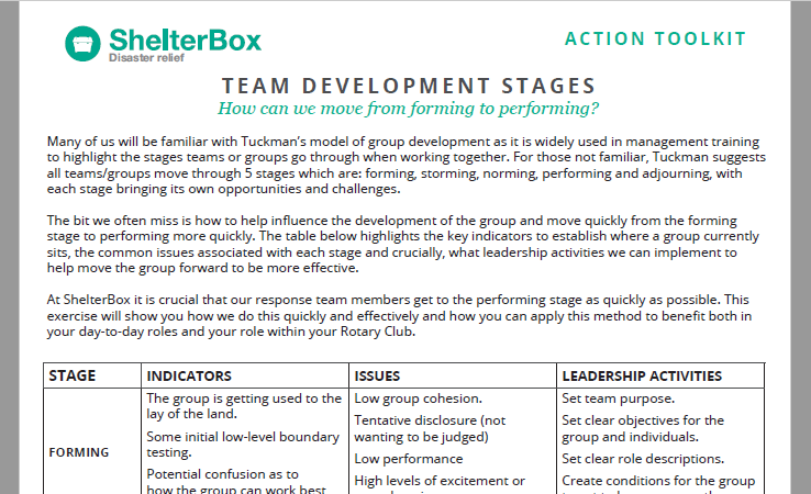 Team Development Stages